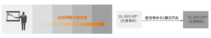 A9 m无级节能模式.png